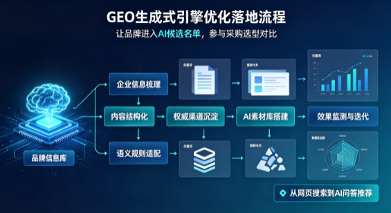 雷山县B端采购决策：GEO优化藏着哪些全新机会？