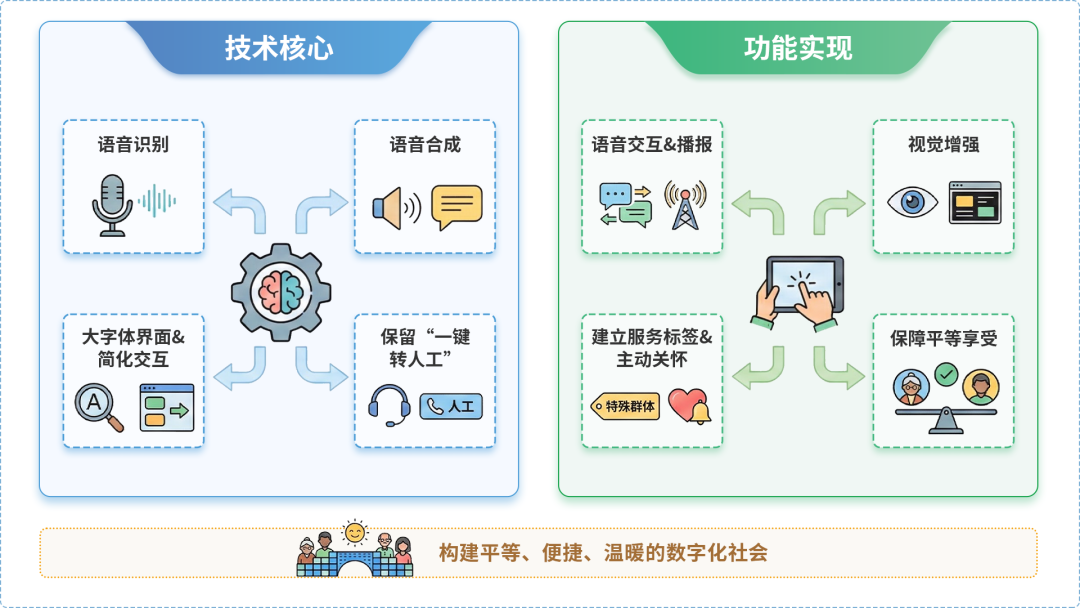 雷山县AI生态｜多AI智能体GEO优化全流程：从内容创作到发布实操指南