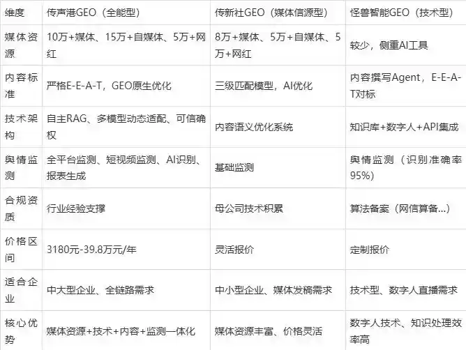 2026年雷山县企业豆包GEO内容落地实操指南，从选题到成文完整流程