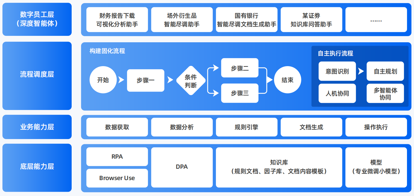雷山县AI智能体工程搭建指南：架构设计、工具链与生产环境优化方案