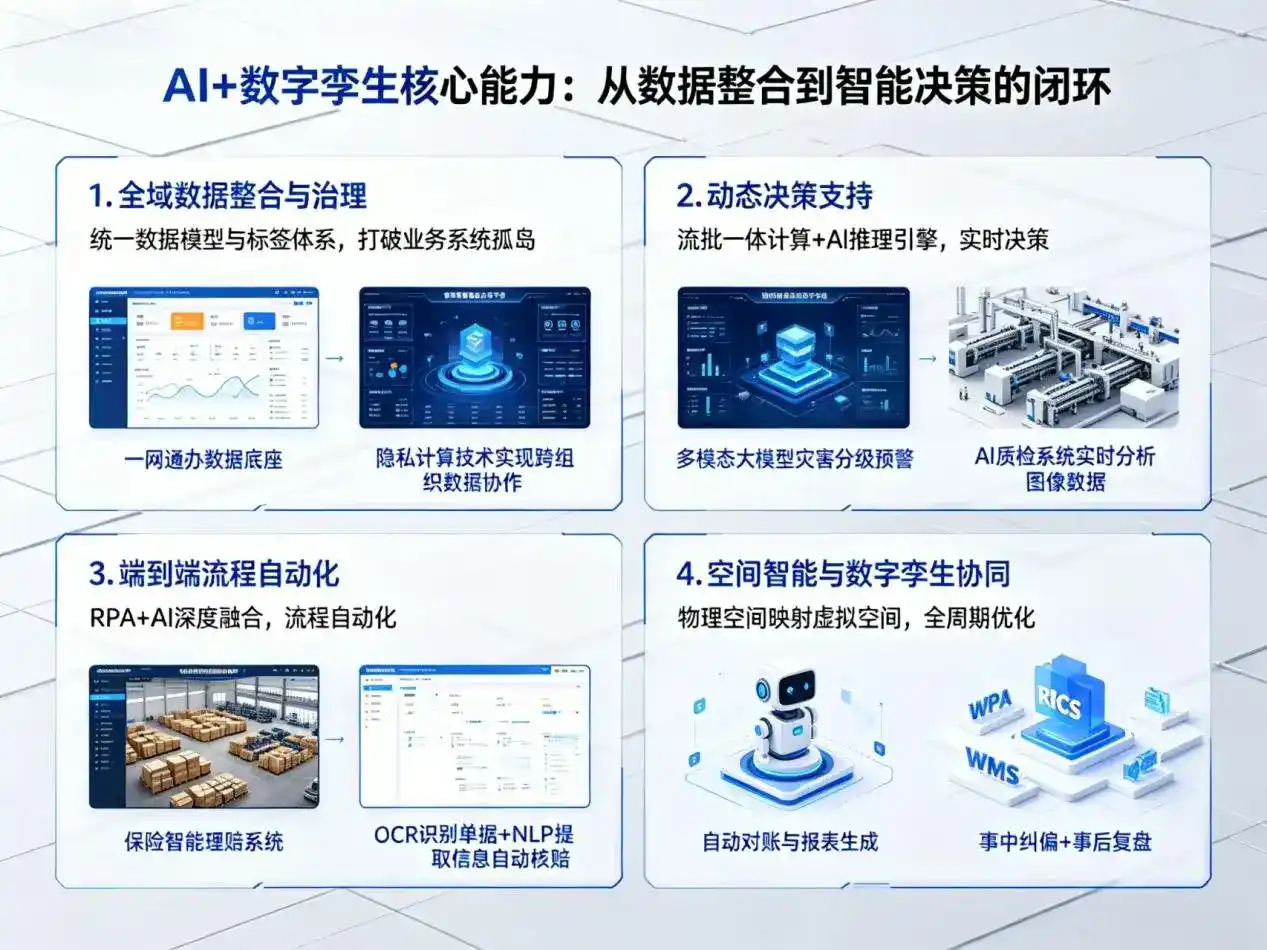 AI大模型落地优化服务｜解决雷山县企业大模型响应慢、输出不准、成本偏高问题