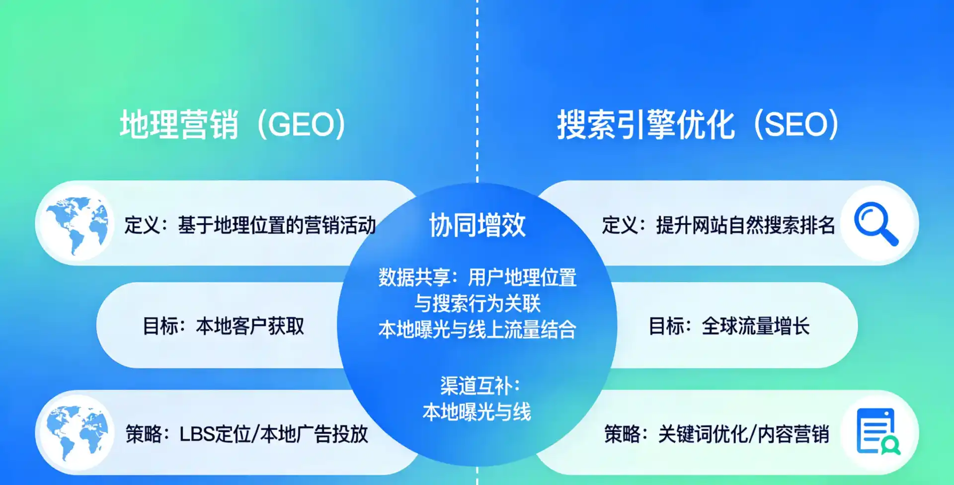 立足雷山县，从用户需求与流量逻辑，解读GEO优化的落地价值与应用前景